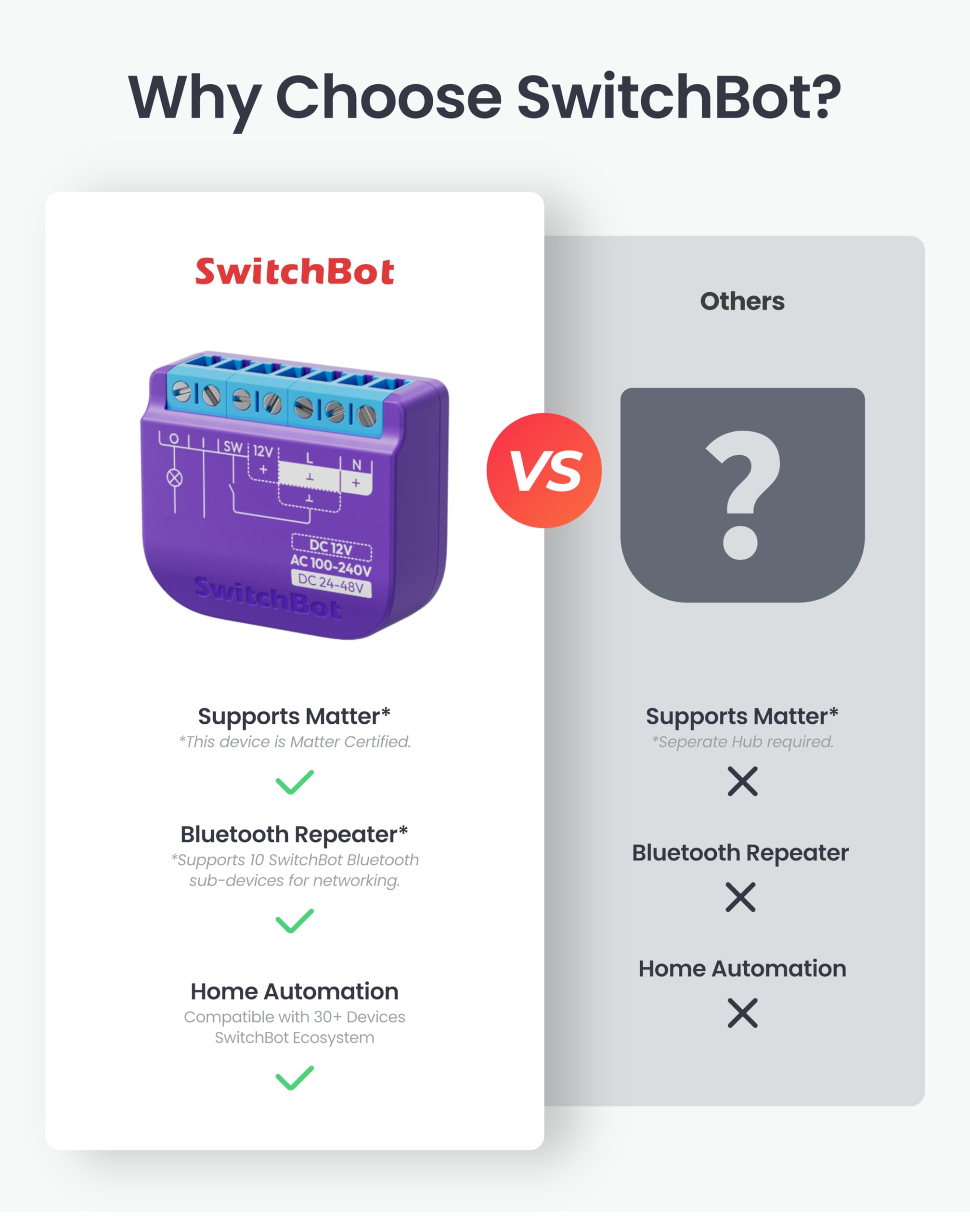 SwitchBot スマートリレースイッチ1 パワーメータリングスマートリレー